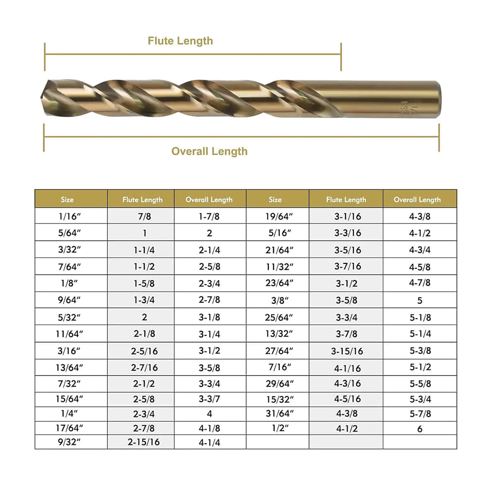 Din 338 Hss M35 Cobalt 5% Twist Drill Bits For Stainless Steel/steel/metal