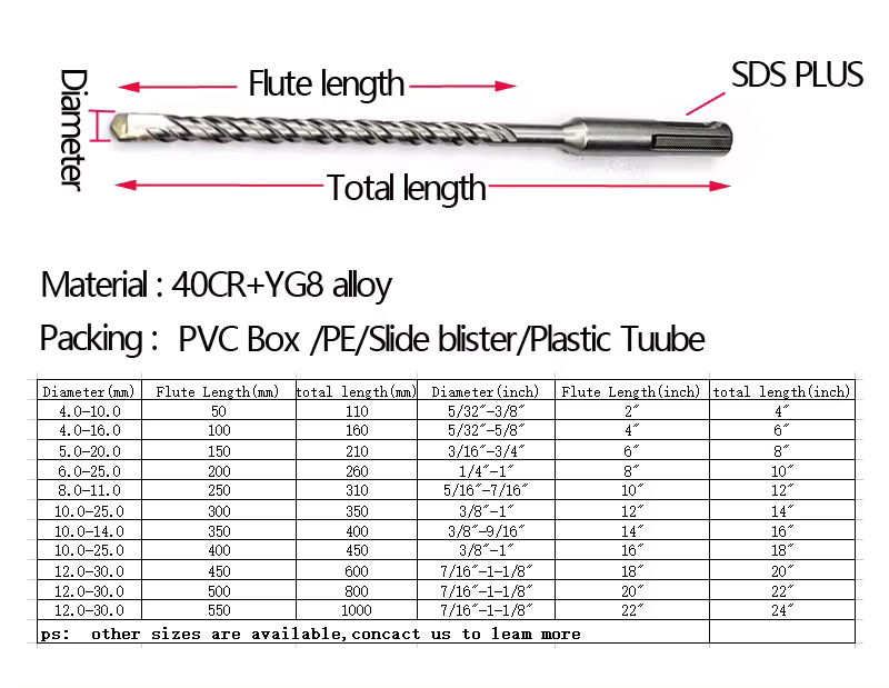 Classic Slop Tip 4 Cutters U Flute SDS Puls Max Shank Hammer Drill Bit For Concrete