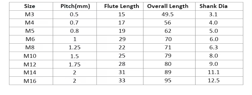 Spiral/Straight Flute HSS M2 M35 Screw Taps Threading Taps Stainless Steel Metal Inox Machine Tap wi