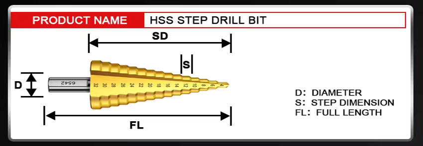 Tin-coated drill hss step drill bit step hole saw for steel 4-20 core drill bit Tin-coated drill hss step drill bit step hole saw for steel 4-20 core drill bit
