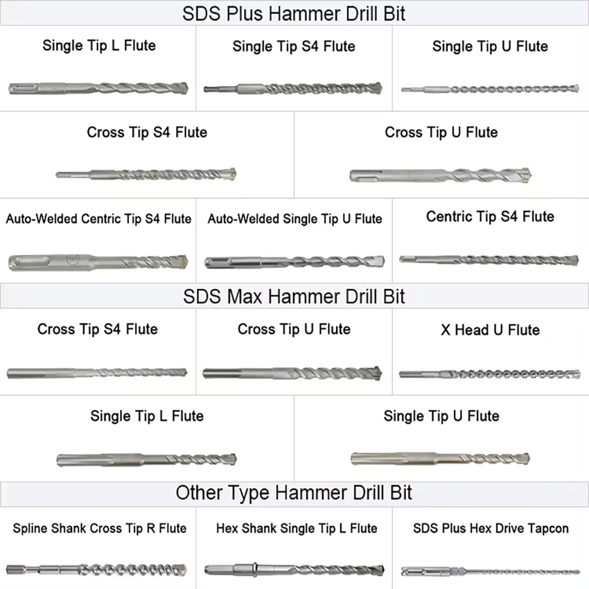 Carbide Cross Tip 4 Cutters U Flute SDS Max Broca Brocas Rotary Hammer Drill Bit for Concrete