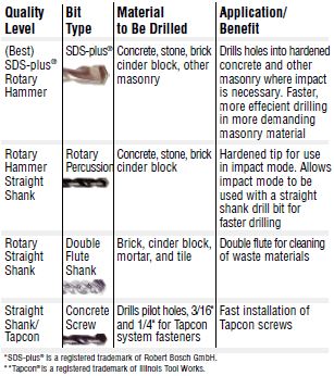 drill bit for masonry