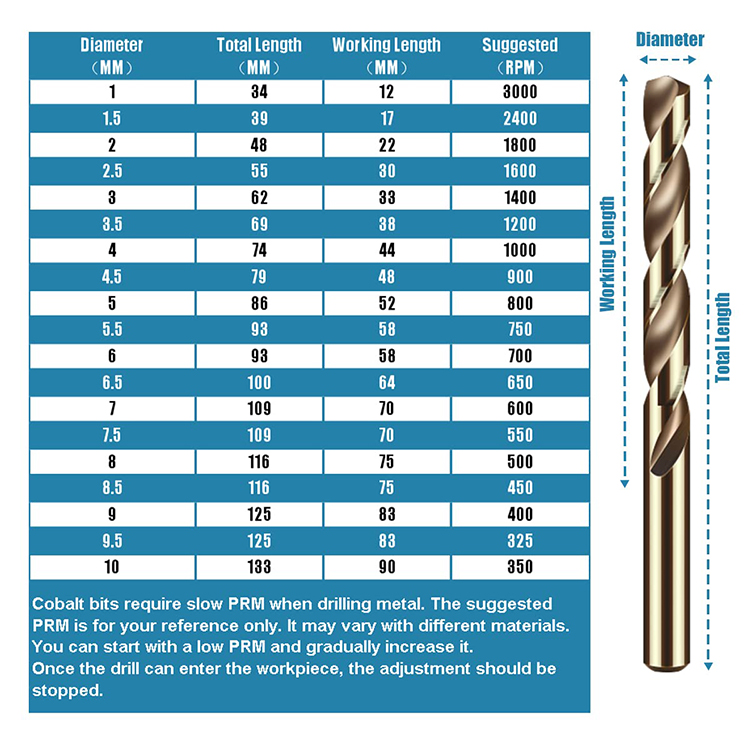 Cobalt Drill Bits