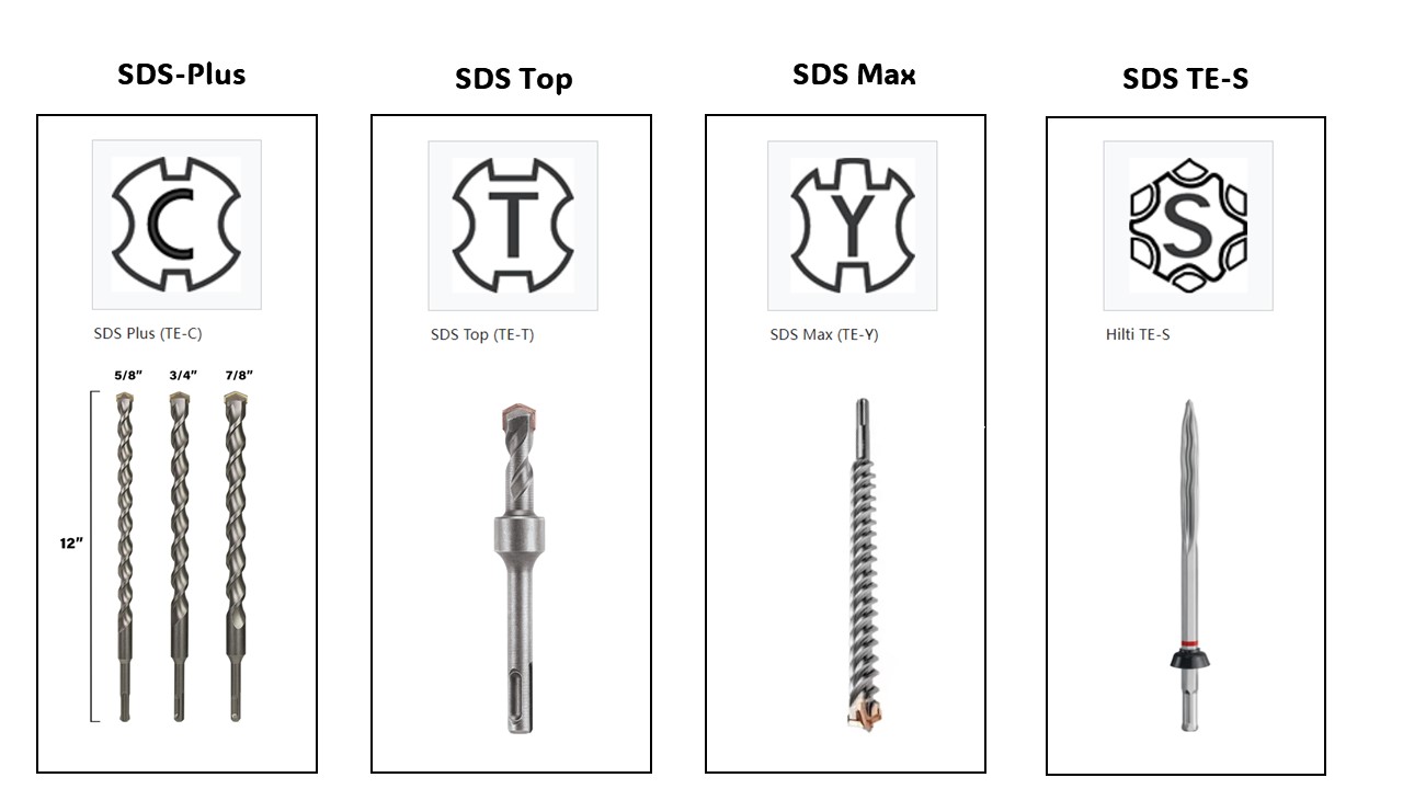 concrete drill bit