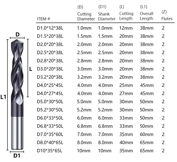 drill bit