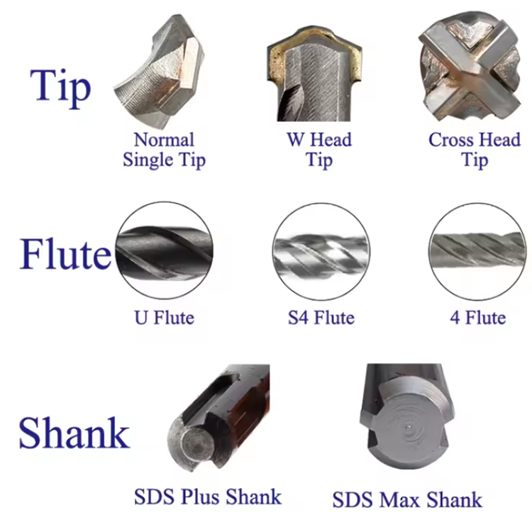 Carbide Single Tip S4 Flute SDS Plus Hammer Drill Bit for Concrete Hard Stone Marble Wall