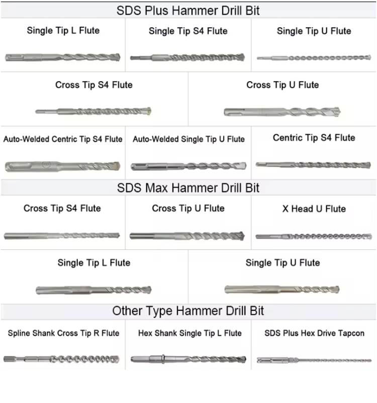 Carbide Single Tip S4 Flute SDS Plus Hammer Drill Bit for Concrete Hard Stone Marble Wall