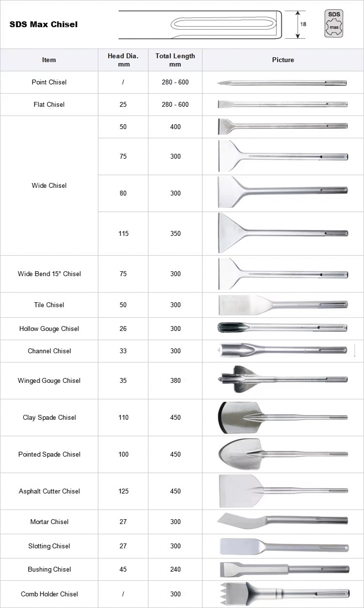 Moil Point SDS Max Chisel for Concrete Wall Stone