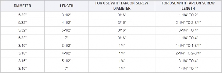 Carbide Tipped SDS Plus Hex Drive Tapcon Drill Bit
