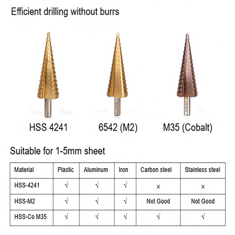 3Pcs Metric 3 Flats Shank Straight Groove Cone Titanium HSS Step Drill Bit Set in Case