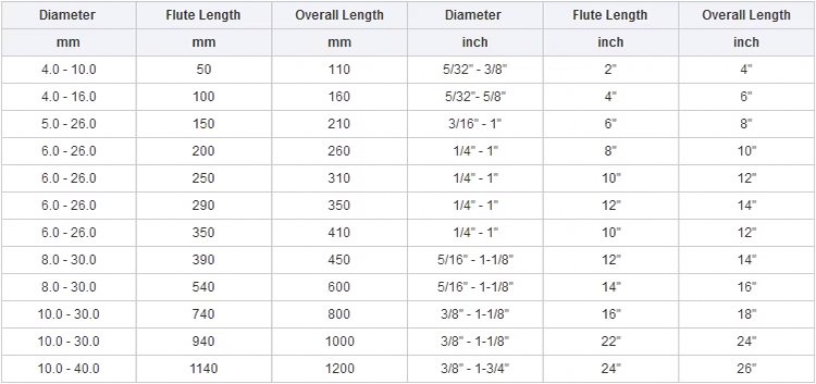 SDS Plus Hammer Reinforced Concrete Rebar Drill Bit