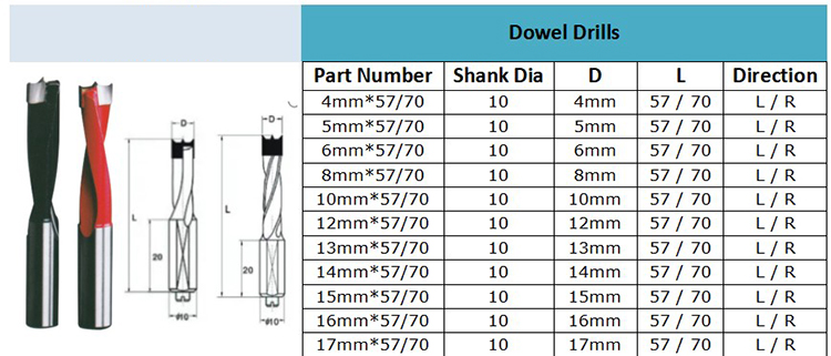 Woodworking TCT Hinge Boring Dowel Drill Bits