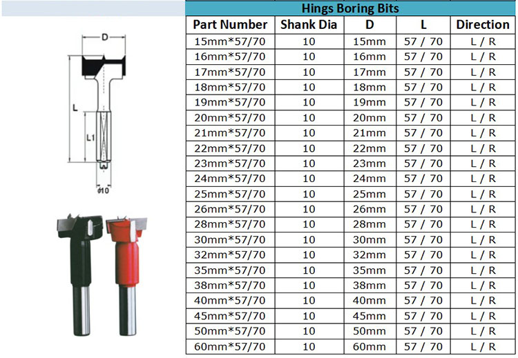 Woodworking TCT Hinge Boring Dowel Drill Bits