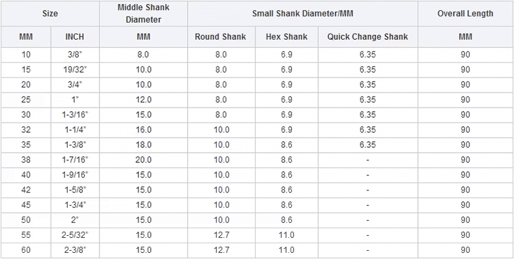 Adjustable Hex Shank Tungsten Carbide Tip Wood Boring TCT Forstner Drill Bit for Wood Adjustable Hex Shank Tungsten Carbide Tip Wood Boring TCT Forstner Drill Bit for Wood