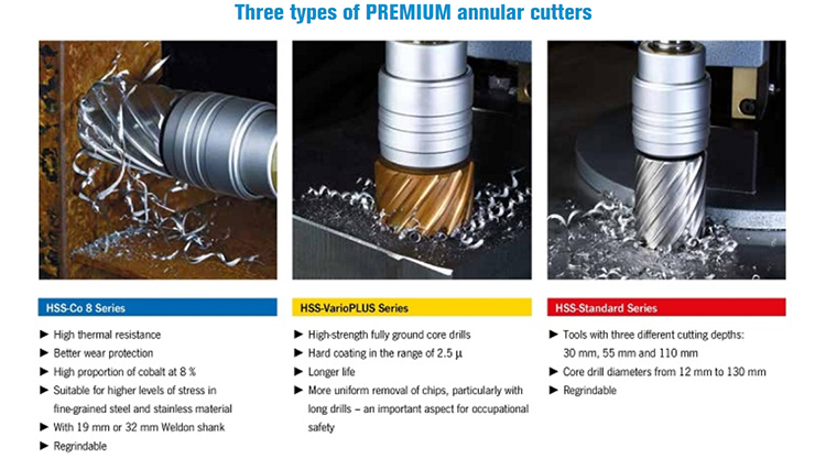 Precision and Productivity: How Annular Cutters Transform Industrial Drilling
