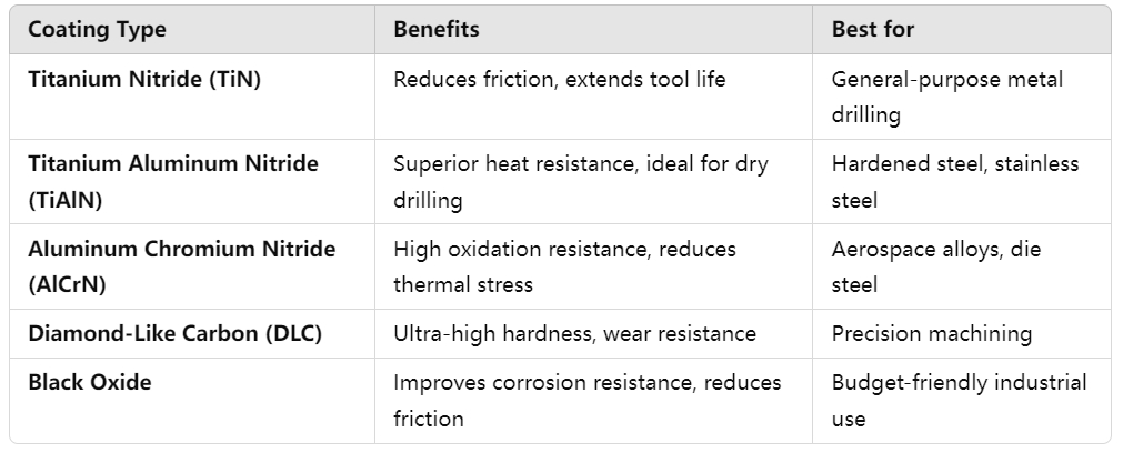 The Strongest Drill Bits for Hard Metal