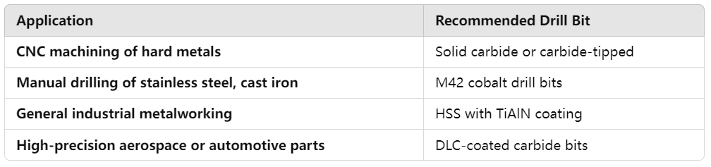 The Strongest Drill Bits for Hard Metal