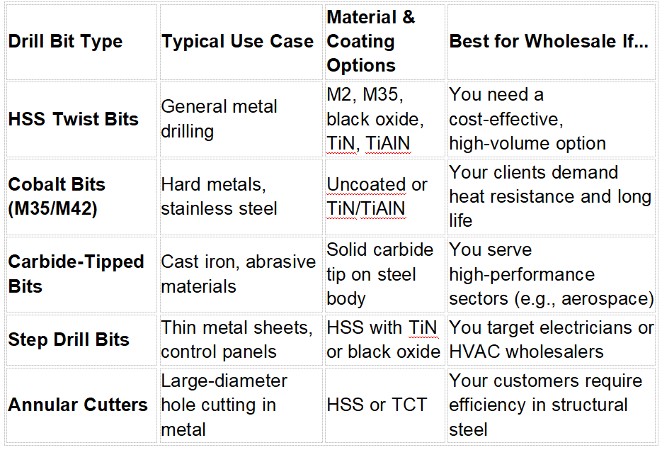 What Makes Good Metal Drill Bits? 